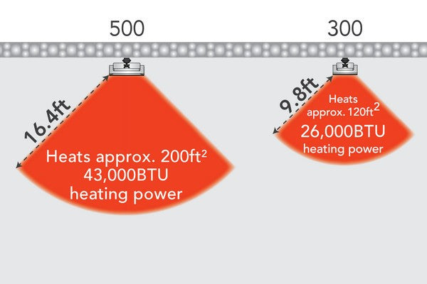 Bromic 300 Tungsten 20-Inch Patio Heater - Natural Gas
