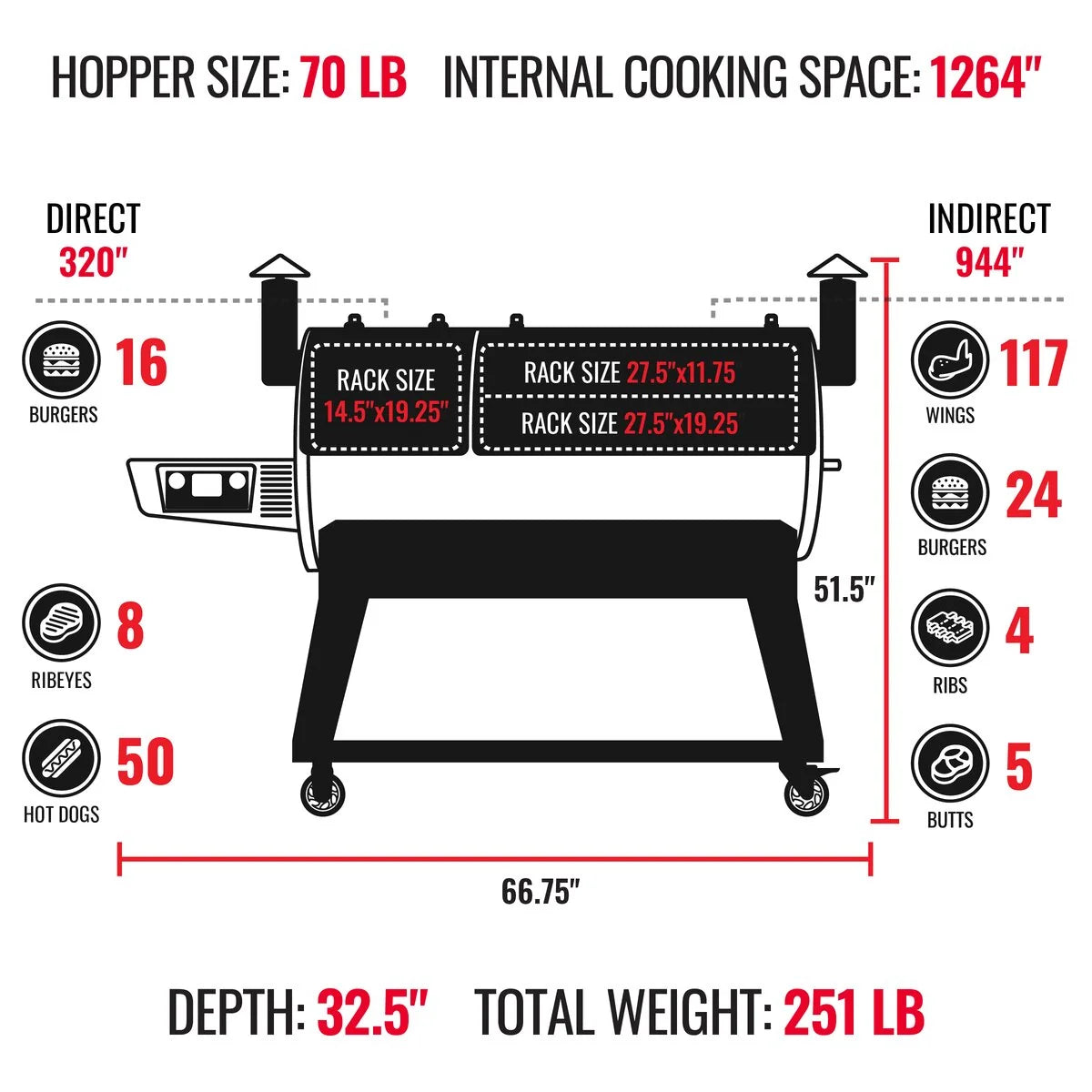 Recteq Dual Fire 1200 Pellet Grill